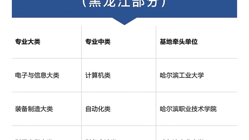 报考二级建造师需要满足以下基本条件：